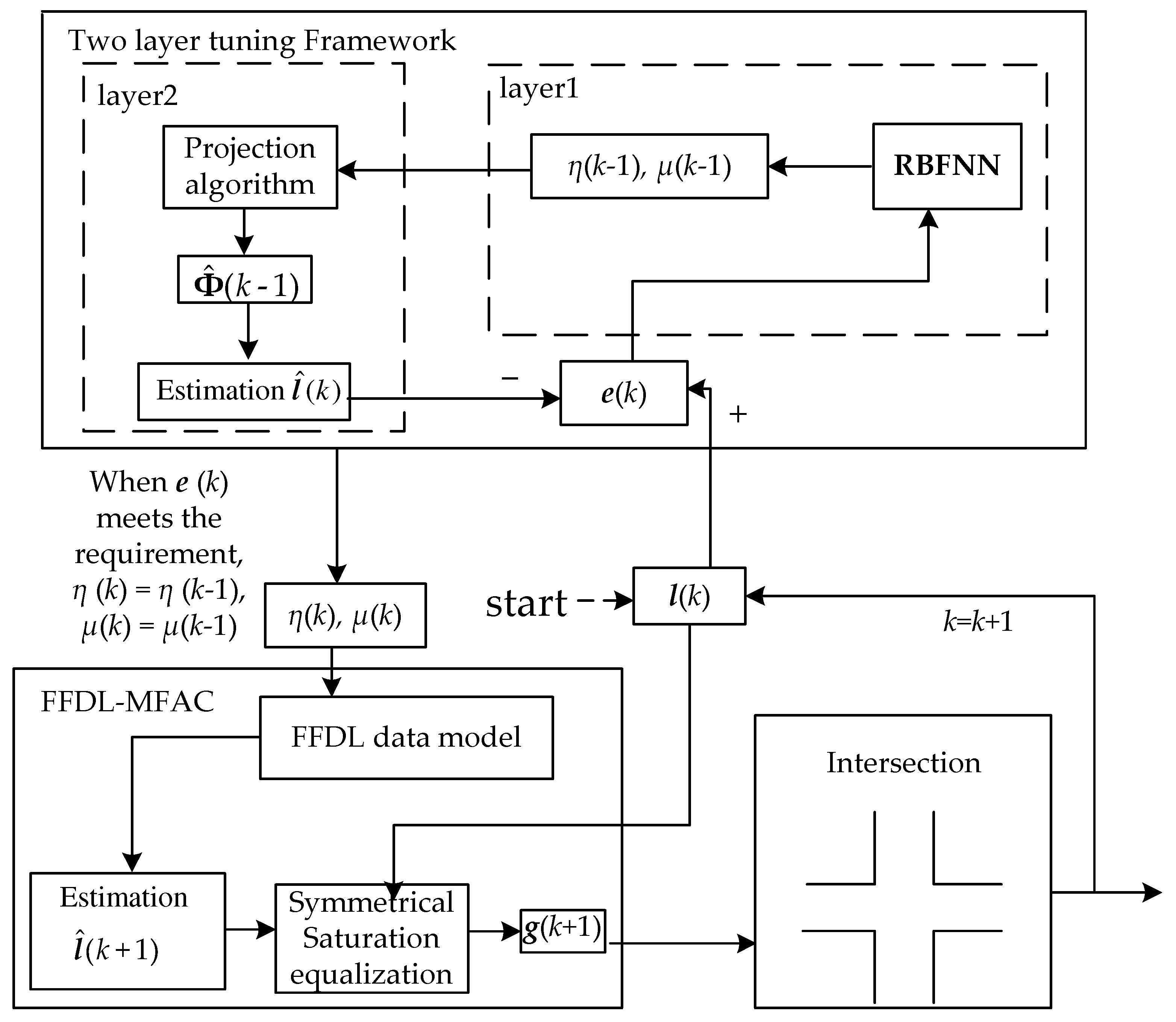 Symmetry 15 01235 g003 Symmetry 15 01235 g003
