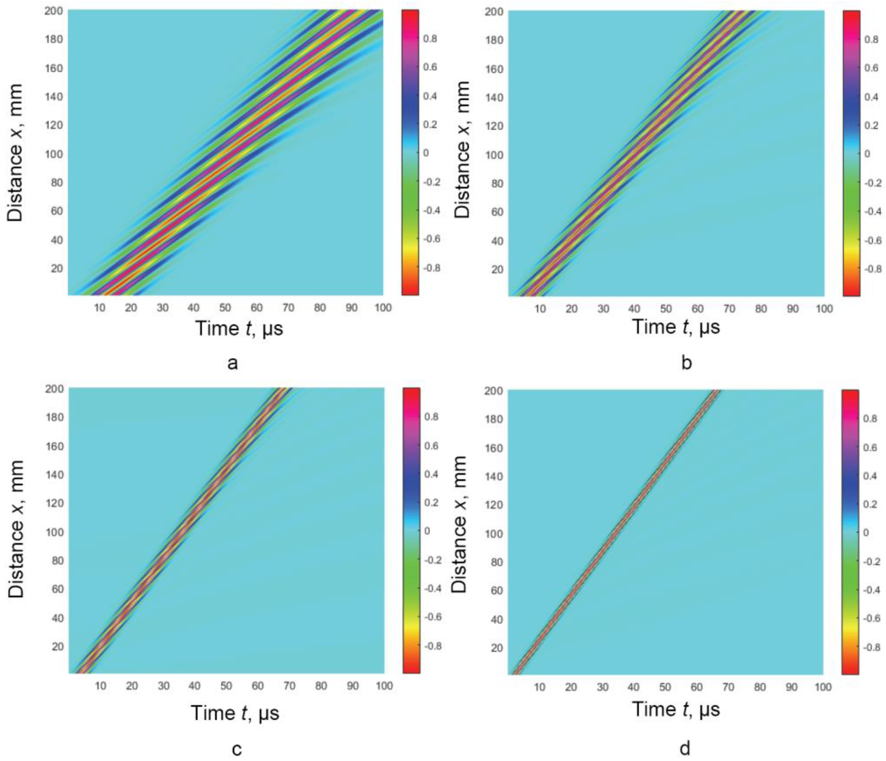 Symmetry 15 01236 g002