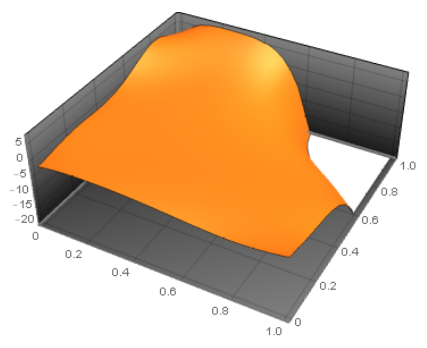 Symmetry 15 01237 g004