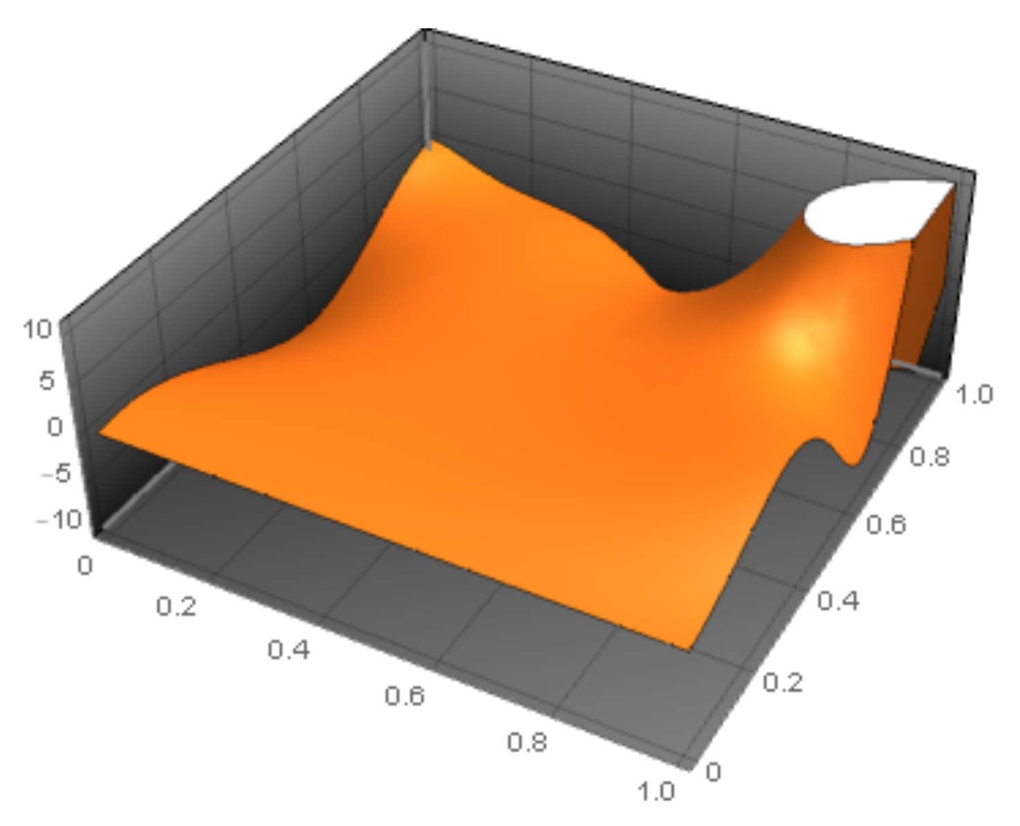 Symmetry 15 01237 g005