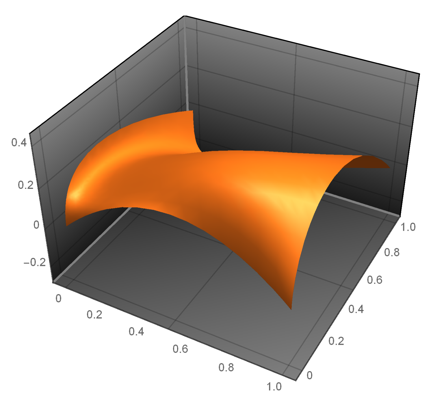 Symmetry 15 01237 g006