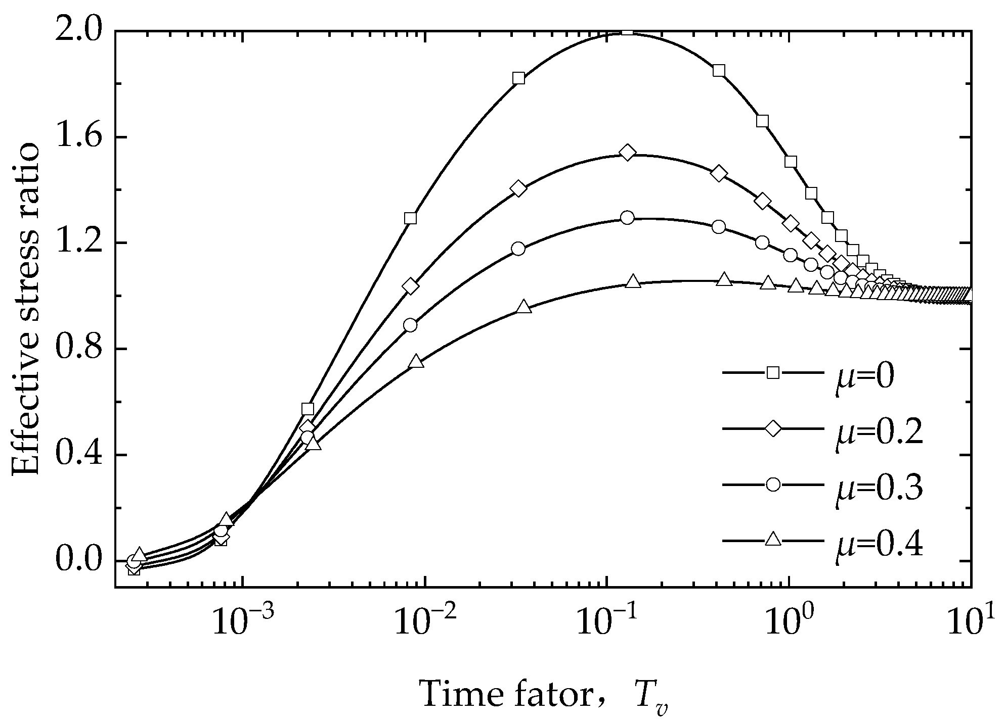 Symmetry 15 01245 g016
