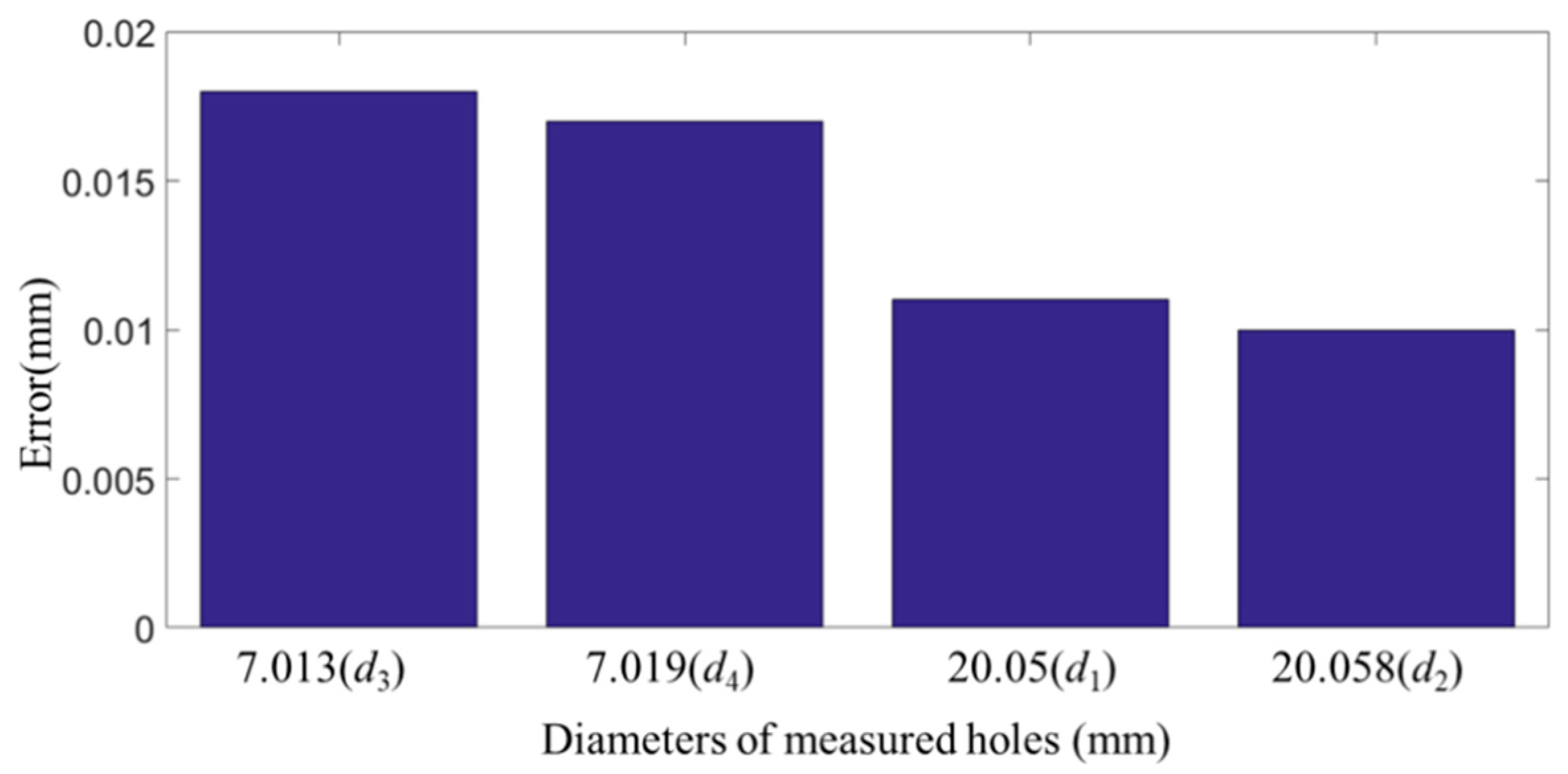 Symmetry 15 01255 g010