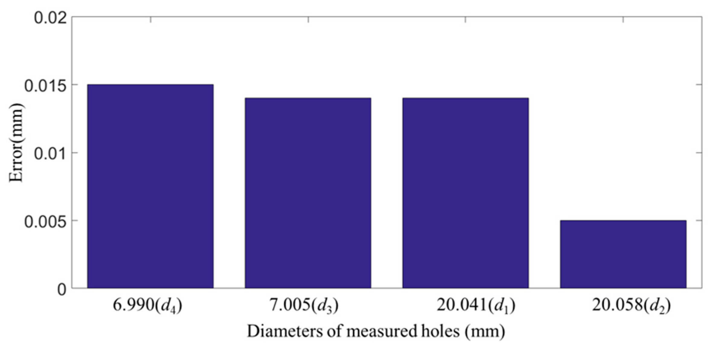 Symmetry 15 01255 g011