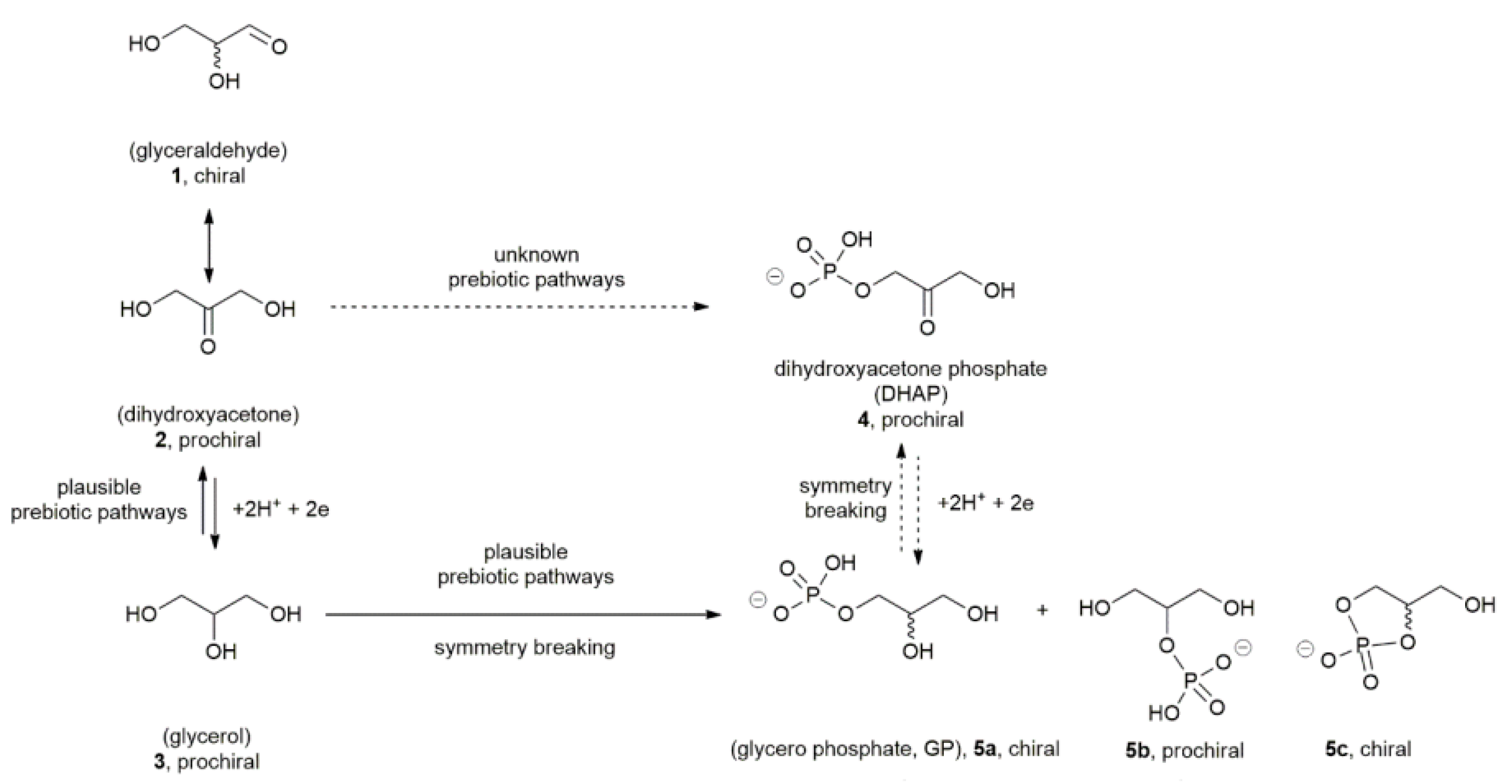 Symmetry 15 01259 g001