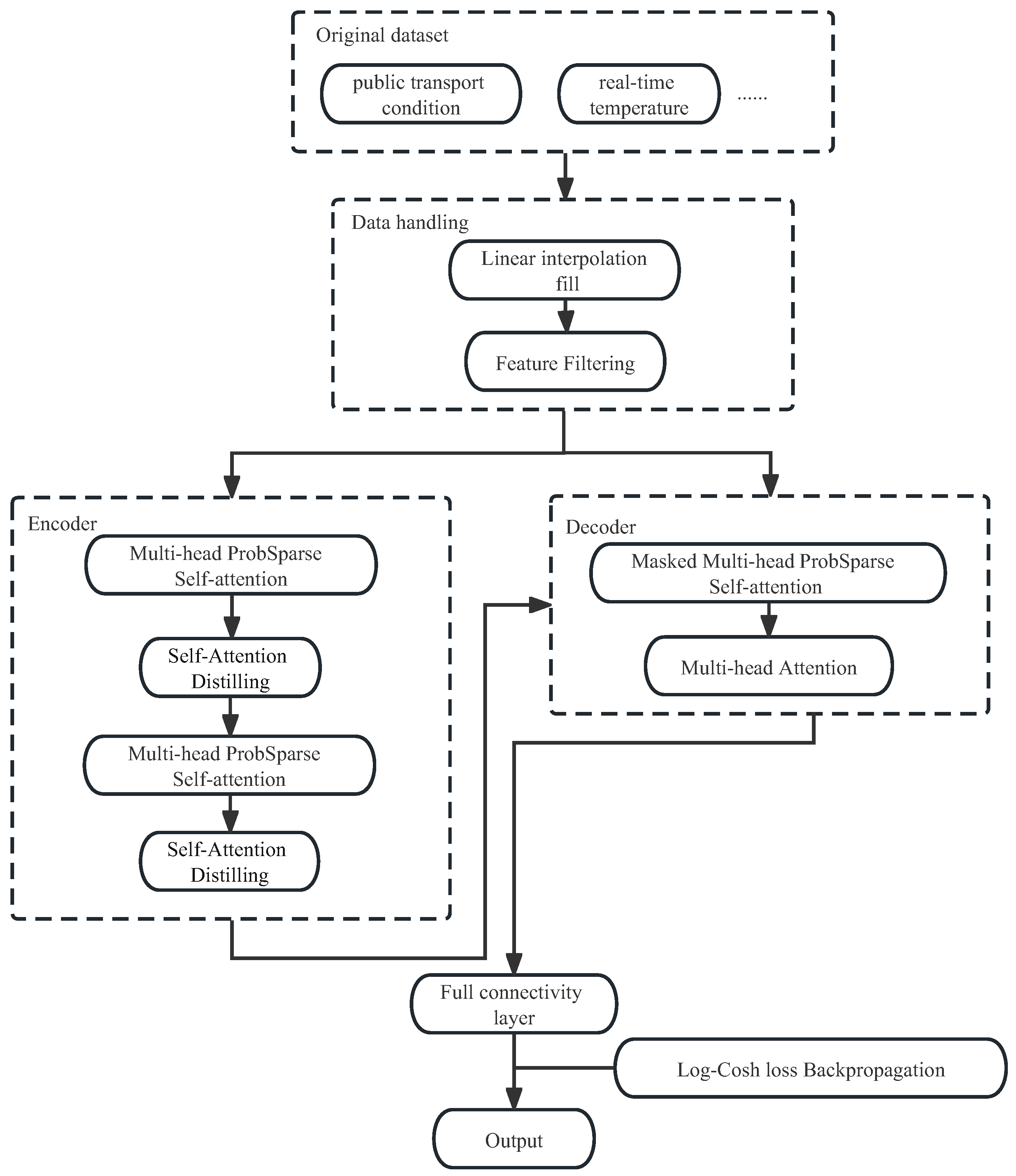 Symmetry 15 01264 g004 Symmetry 15 01264 g004