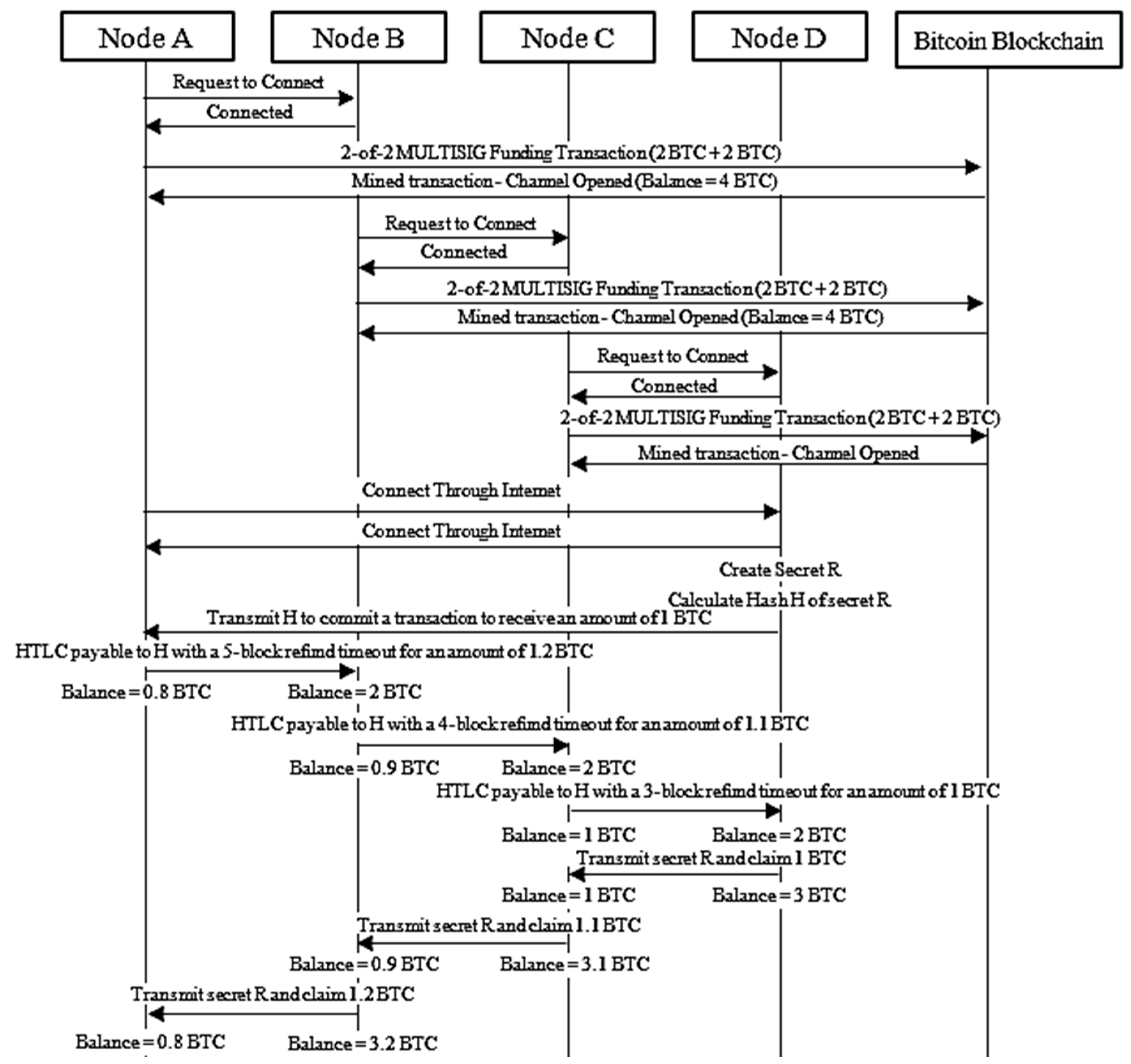 Symmetry 15 01273 g002 Symmetry 15 01273 g002