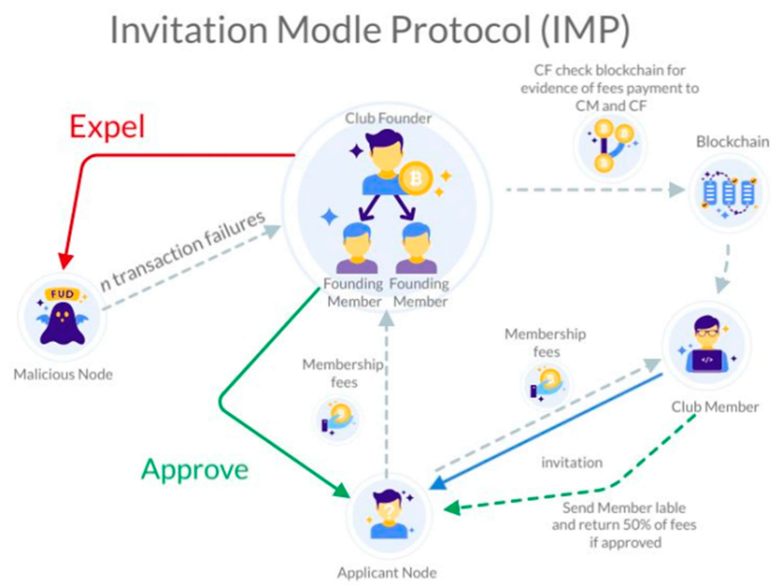 Symmetry 15 01273 g007 Symmetry 15 01273 g007