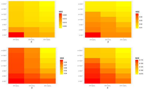 Symmetry 15 01278 g003a Symmetry 15 01278 g003a