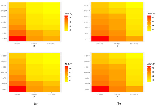 Symmetry 15 01278 g003b