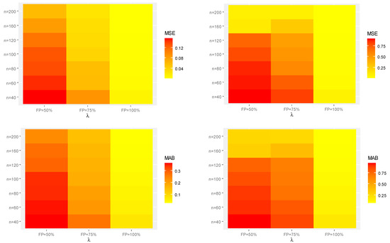 Symmetry 15 01278 g004a Symmetry 15 01278 g004a