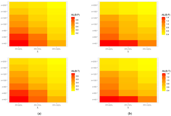 Symmetry 15 01278 g004b