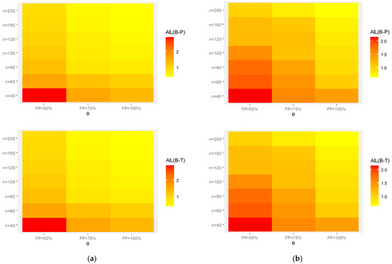 Symmetry 15 01278 g005b