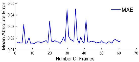 Symmetry 15 01280 g004