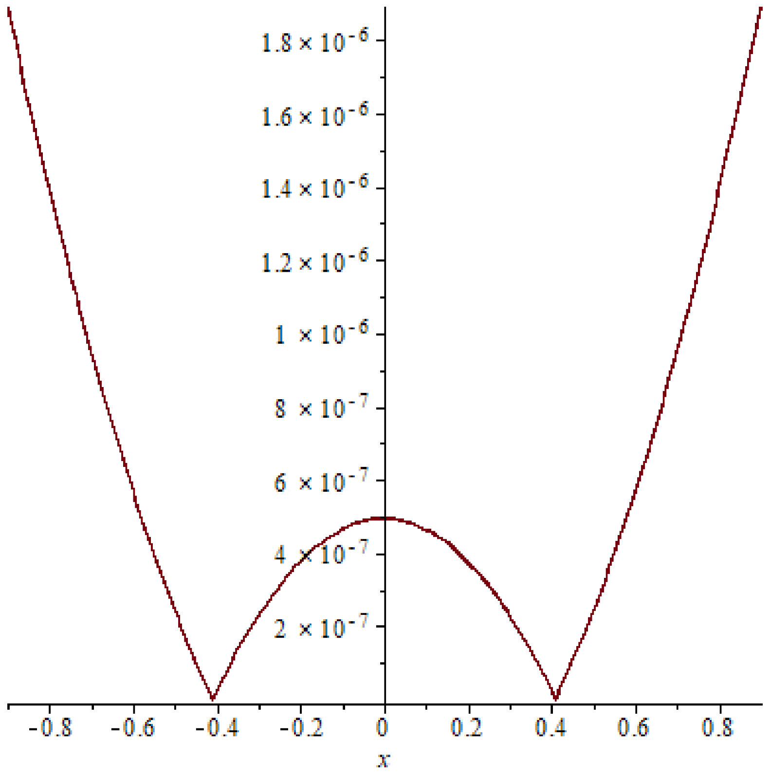 Symmetry 15 01284 g001