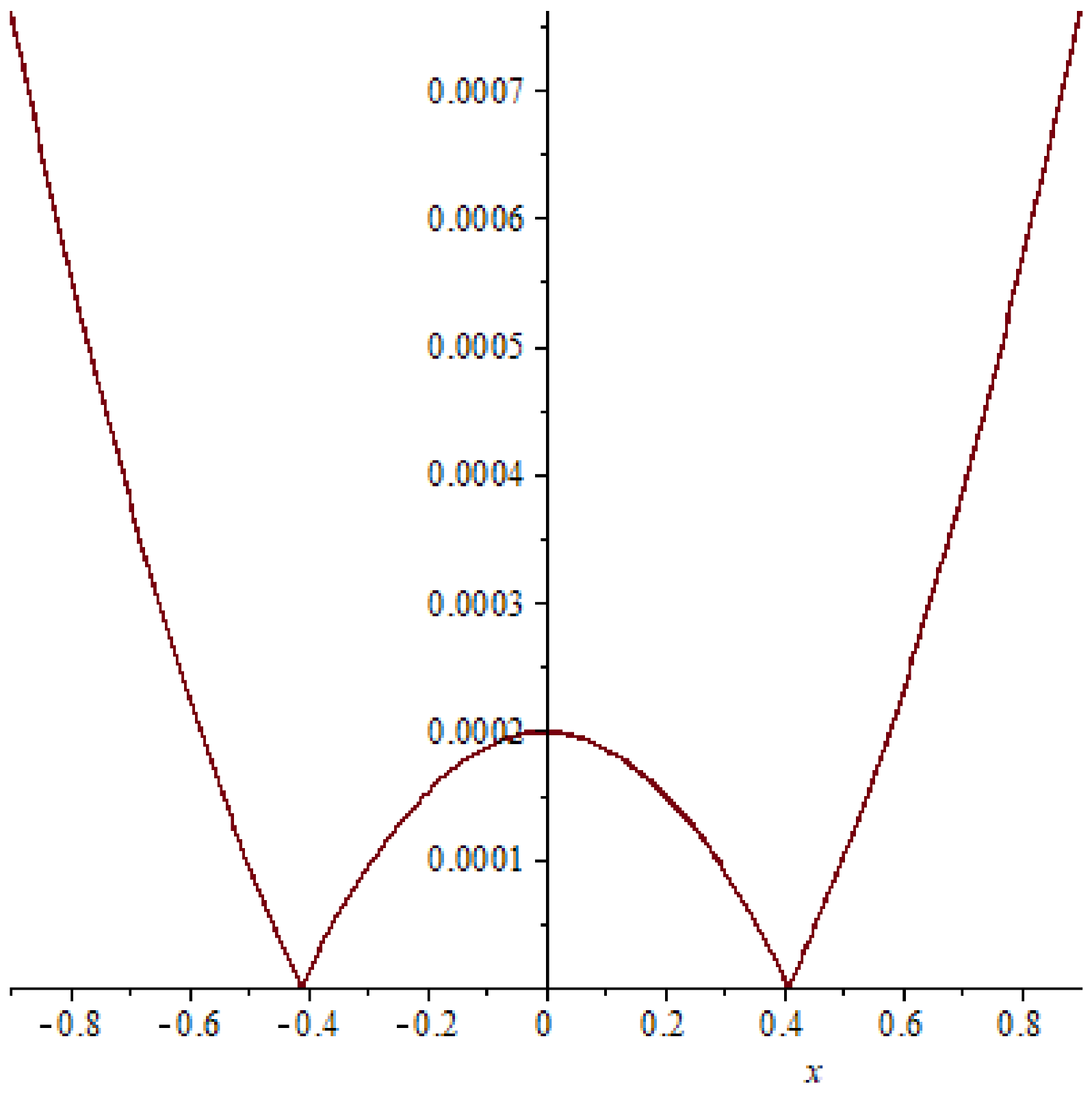 Symmetry 15 01284 g003