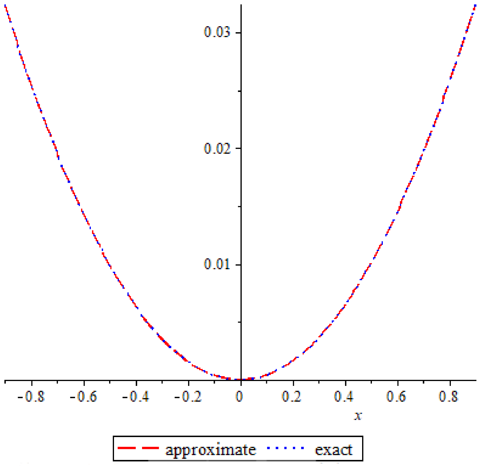 Symmetry 15 01284 g004