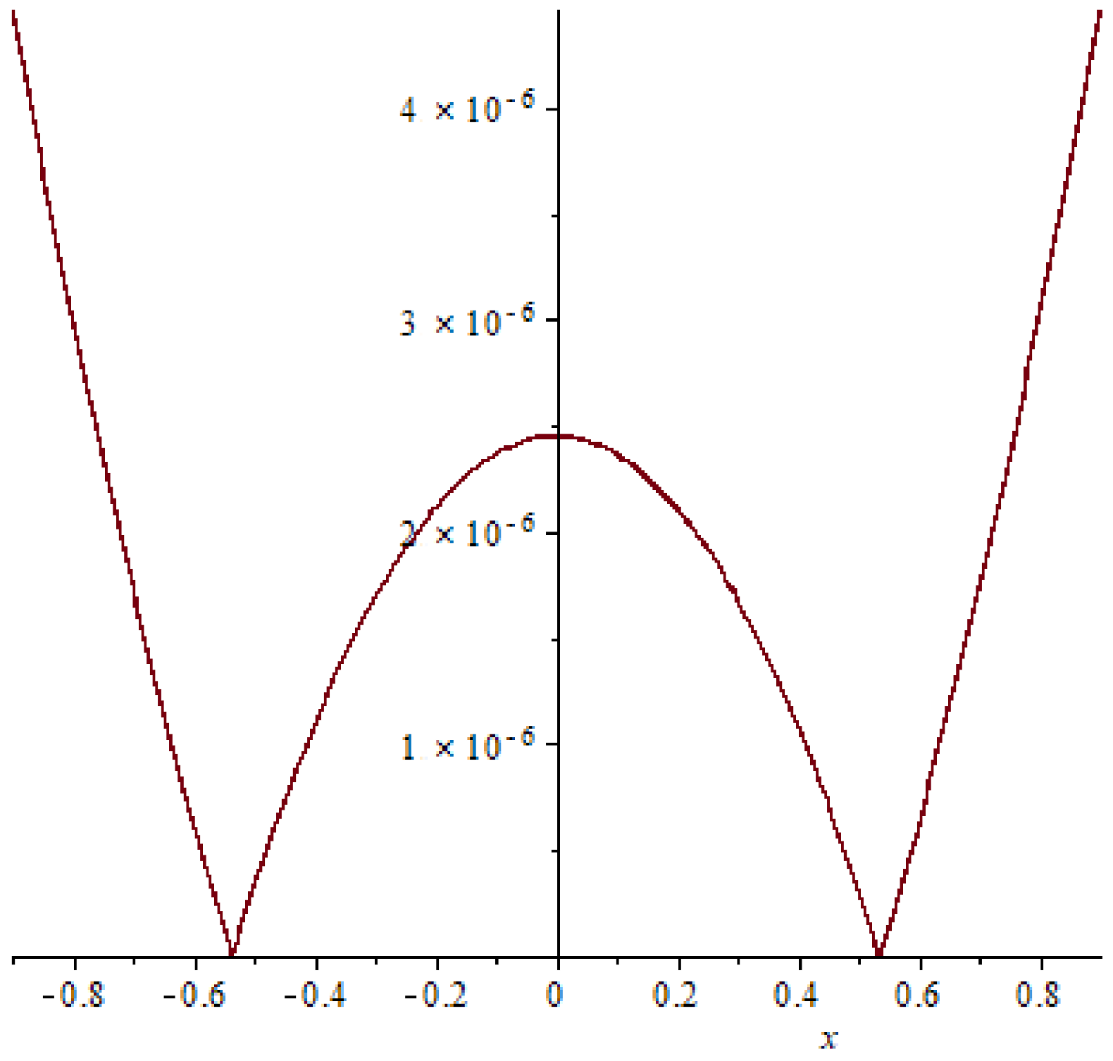 Symmetry 15 01284 g005