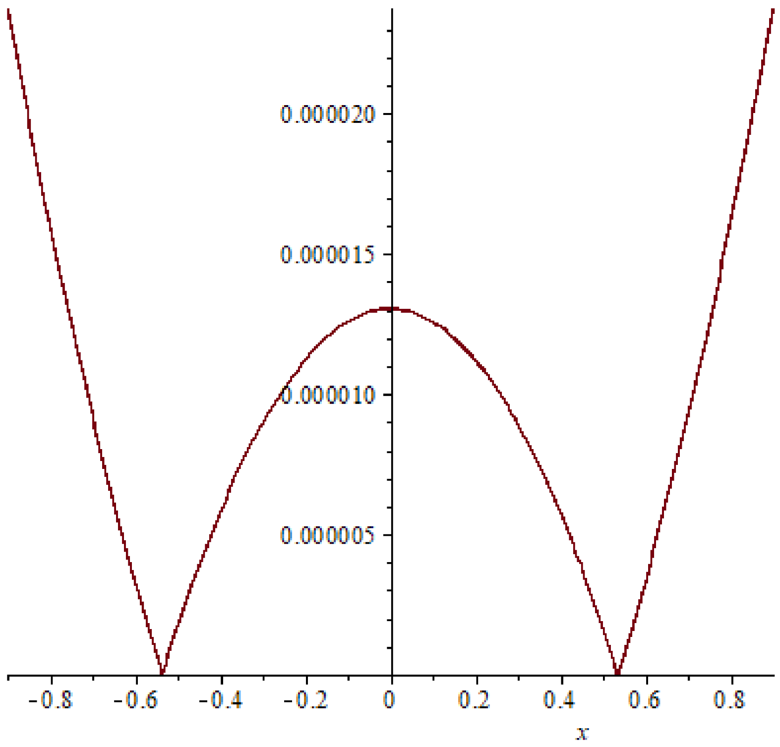 Symmetry 15 01284 g006