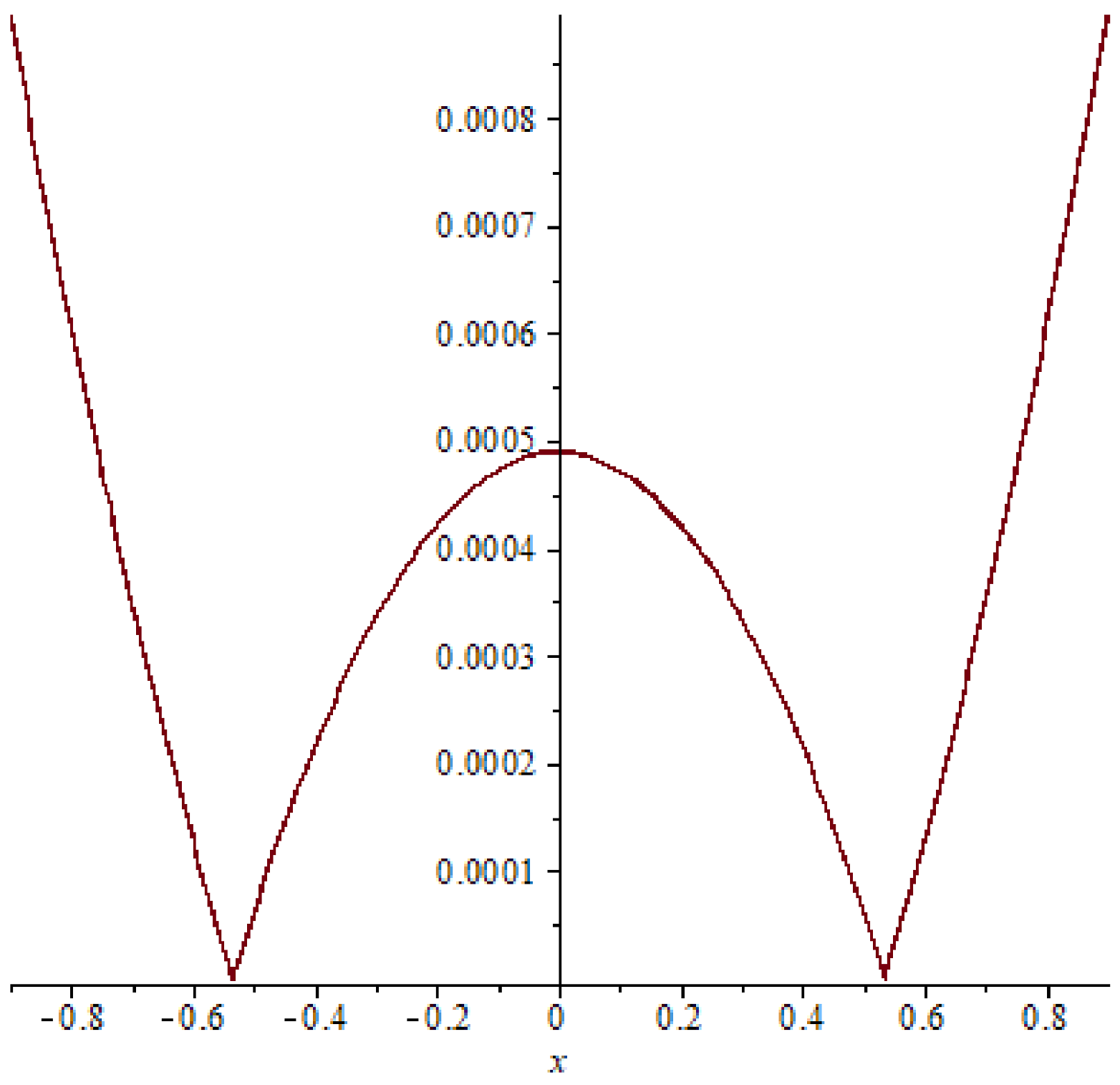 Symmetry 15 01284 g007