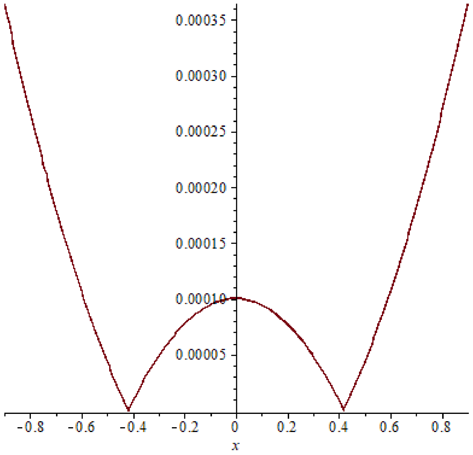 Symmetry 15 01284 g009