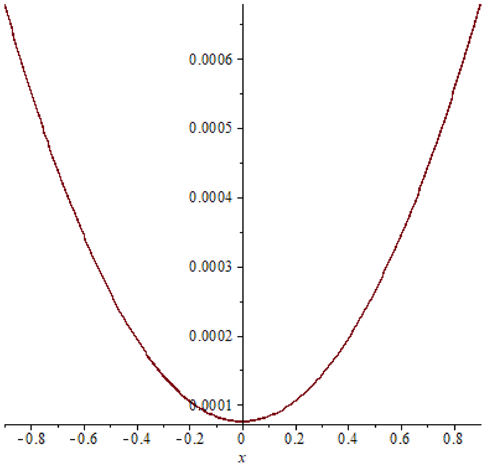 Symmetry 15 01284 g010
