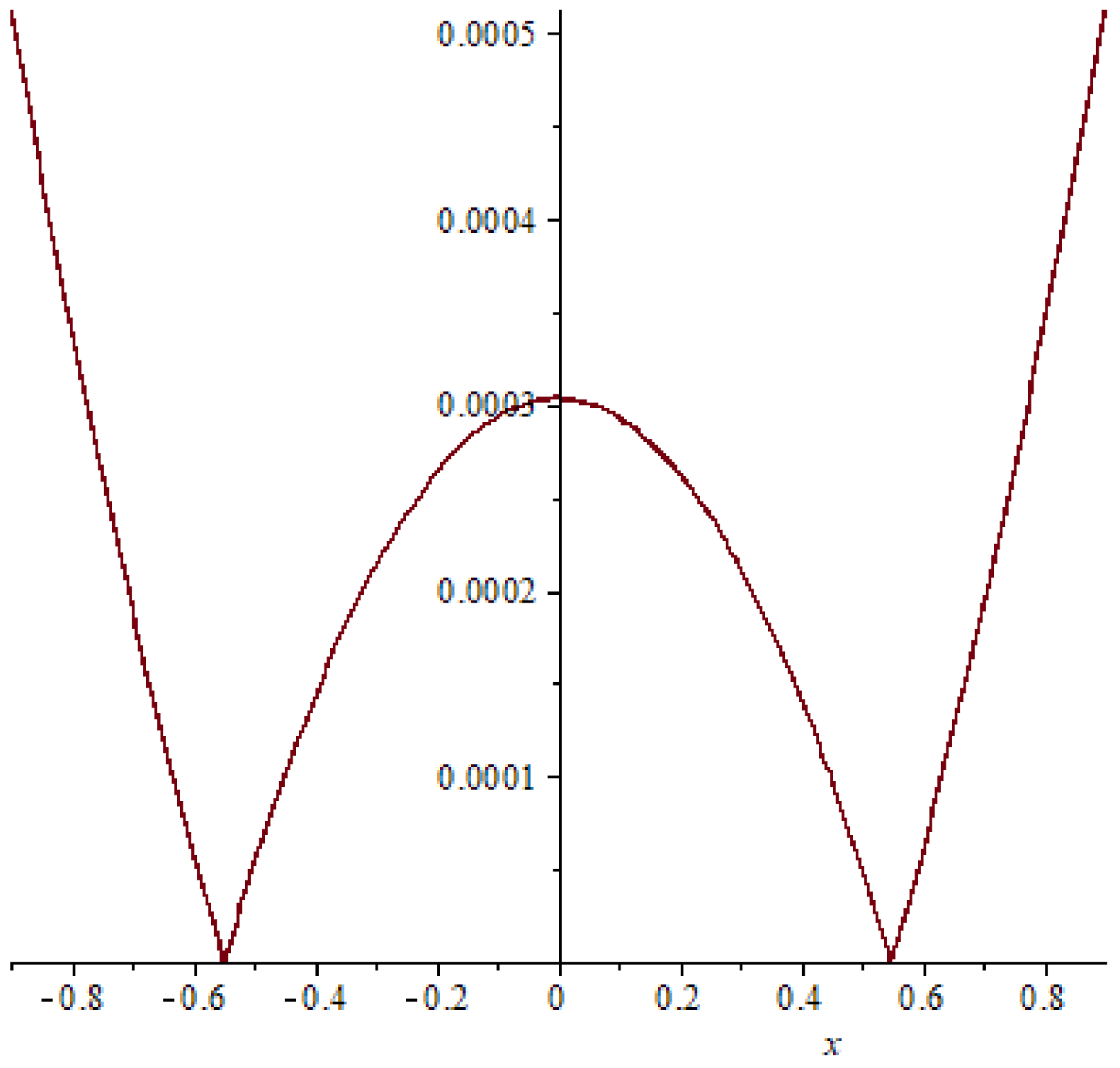 Symmetry 15 01284 g012