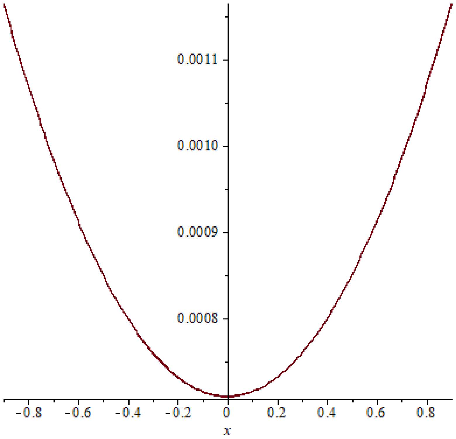 Symmetry 15 01284 g013