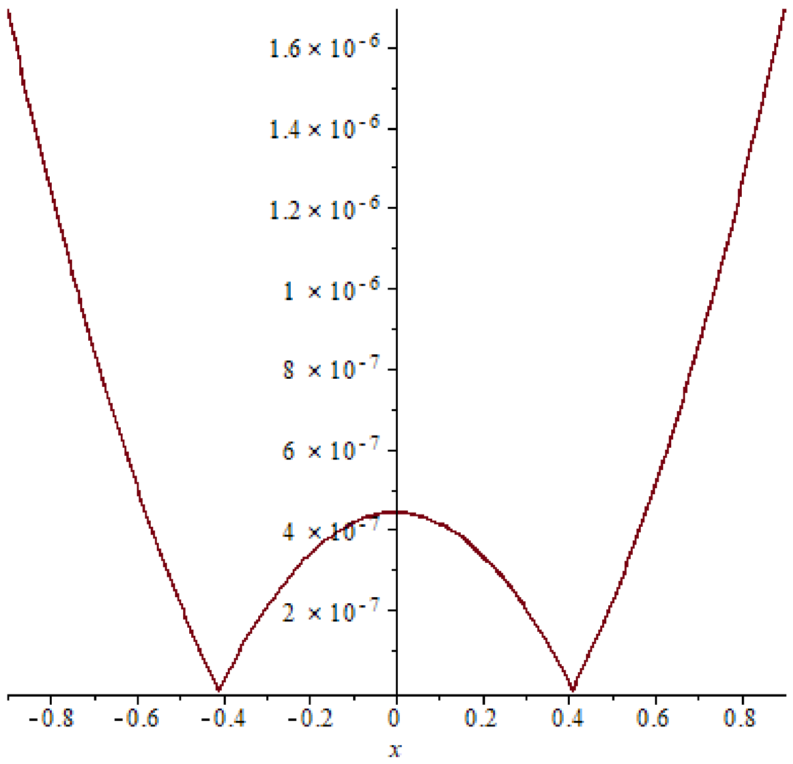 Symmetry 15 01284 g014