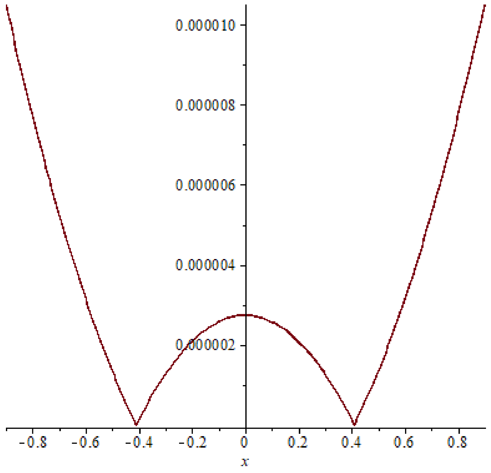 Symmetry 15 01284 g015