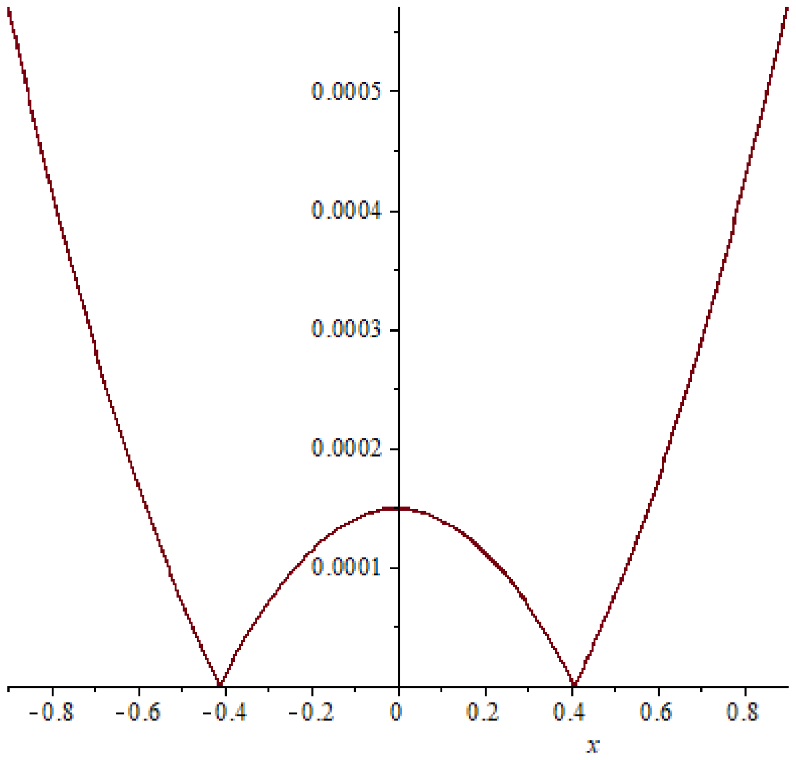 Symmetry 15 01284 g016