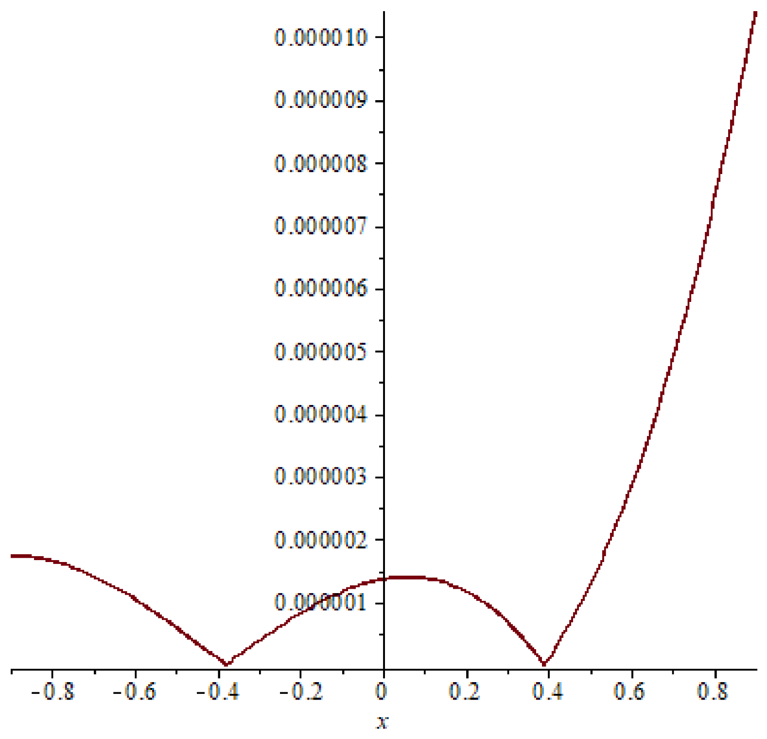 Symmetry 15 01284 g017