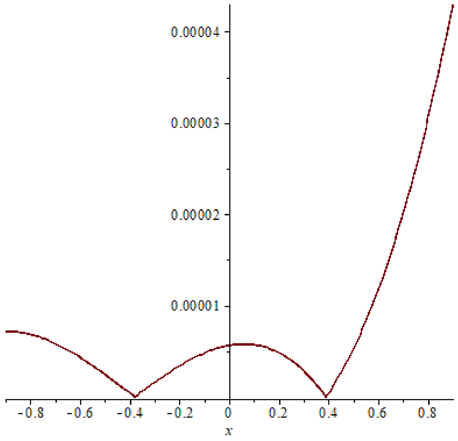 Symmetry 15 01284 g018
