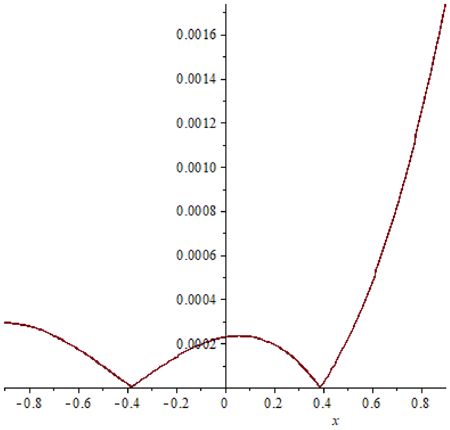 Symmetry 15 01284 g019