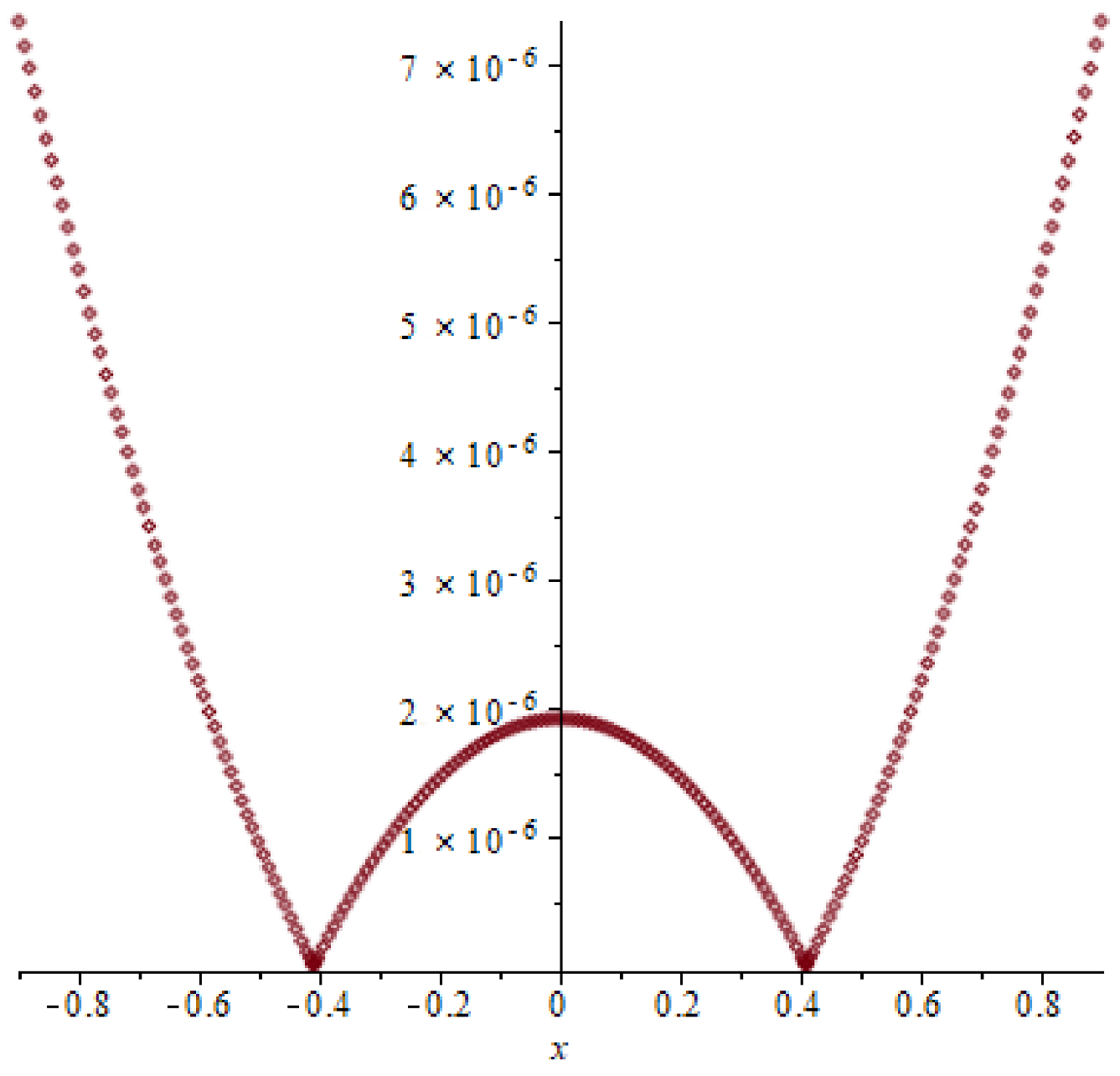Symmetry 15 01284 g020