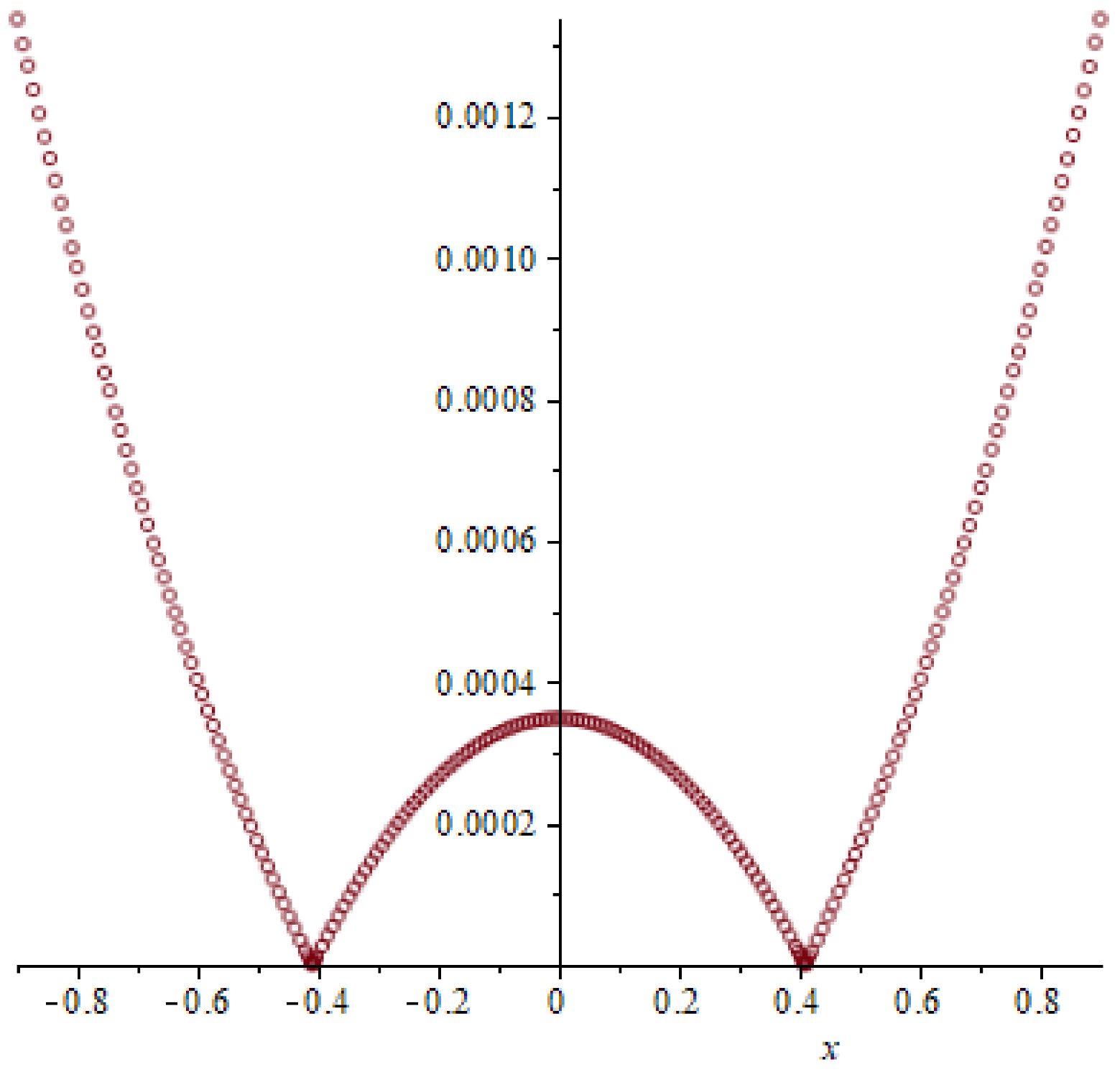 Symmetry 15 01284 g022