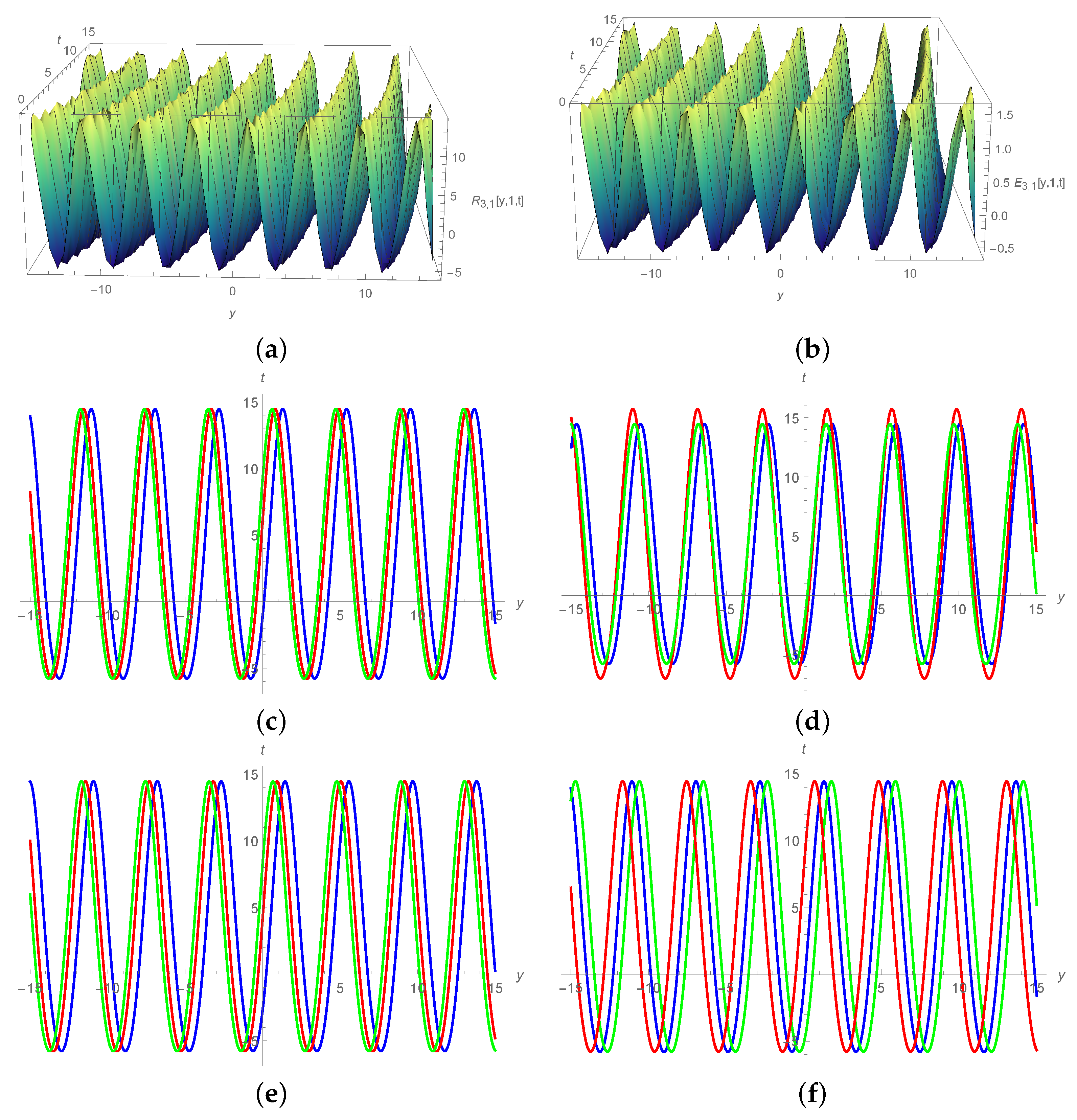 Symmetry 15 01293 g003