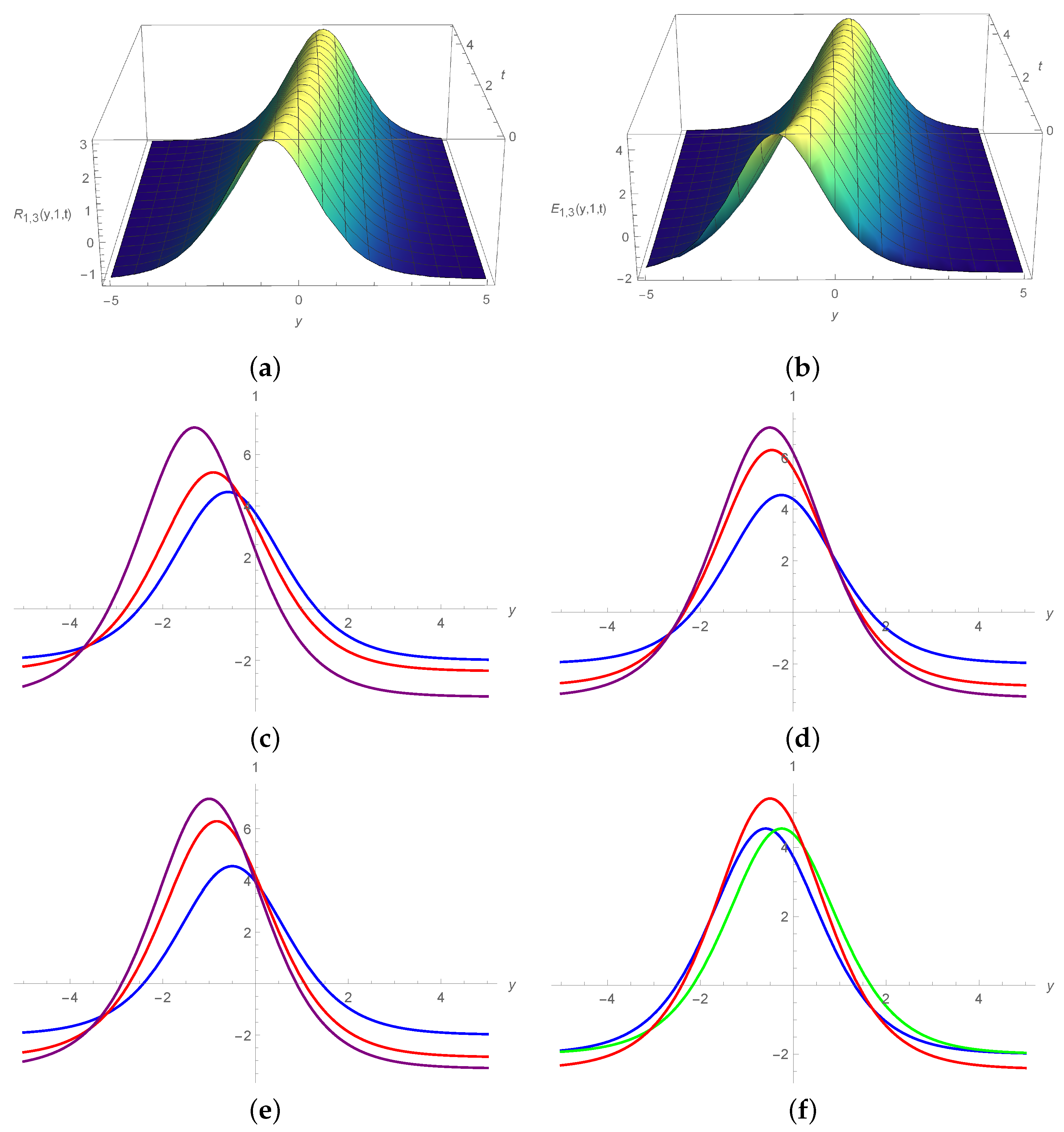 Symmetry 15 01293 g005