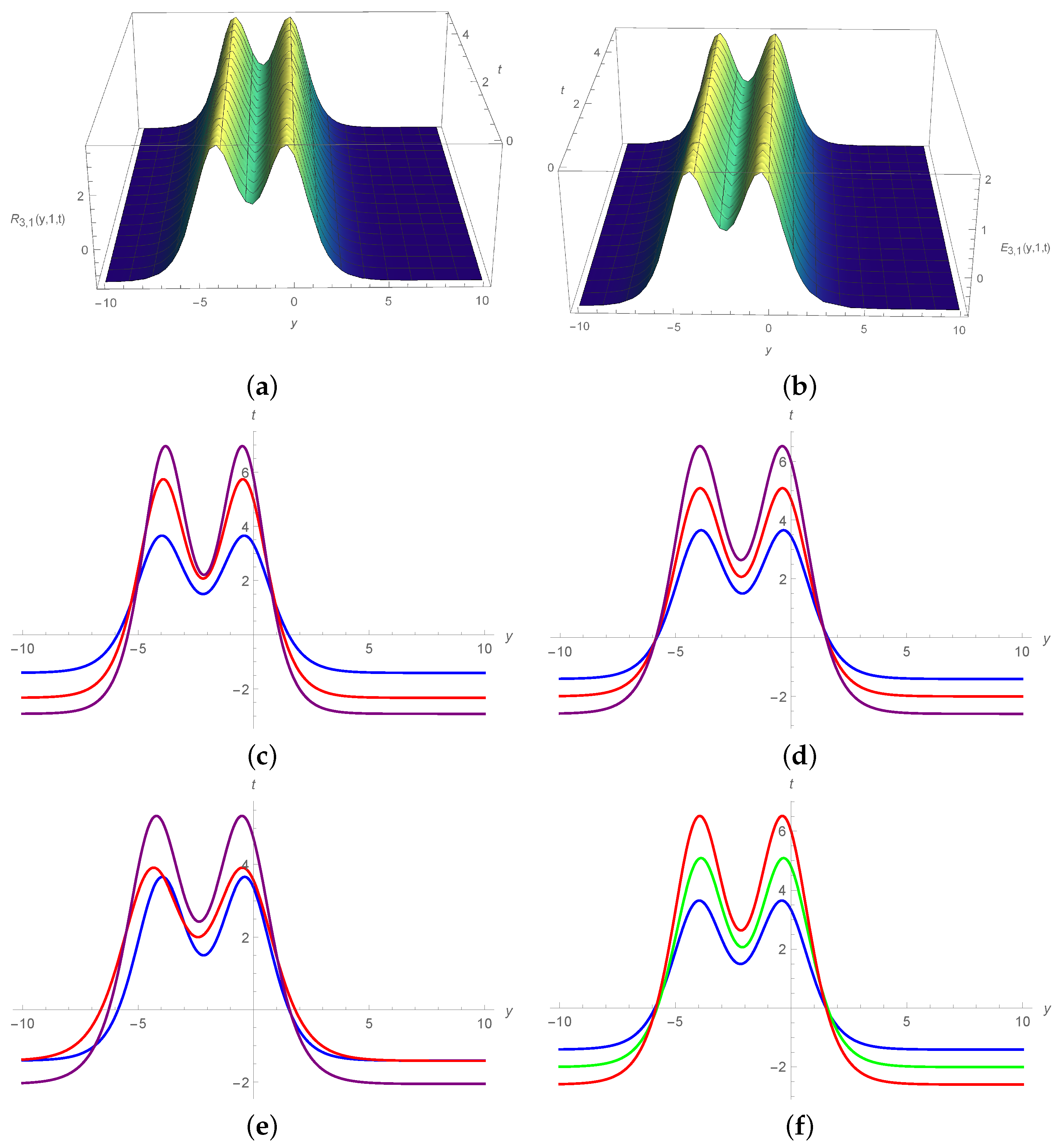Symmetry 15 01293 g008