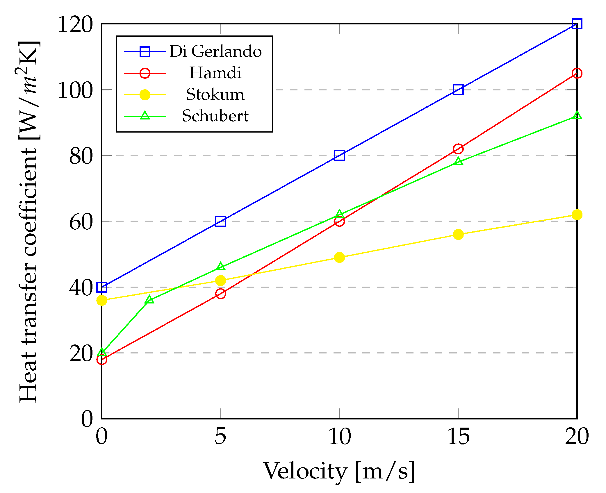 Symmetry 15 01294 g006