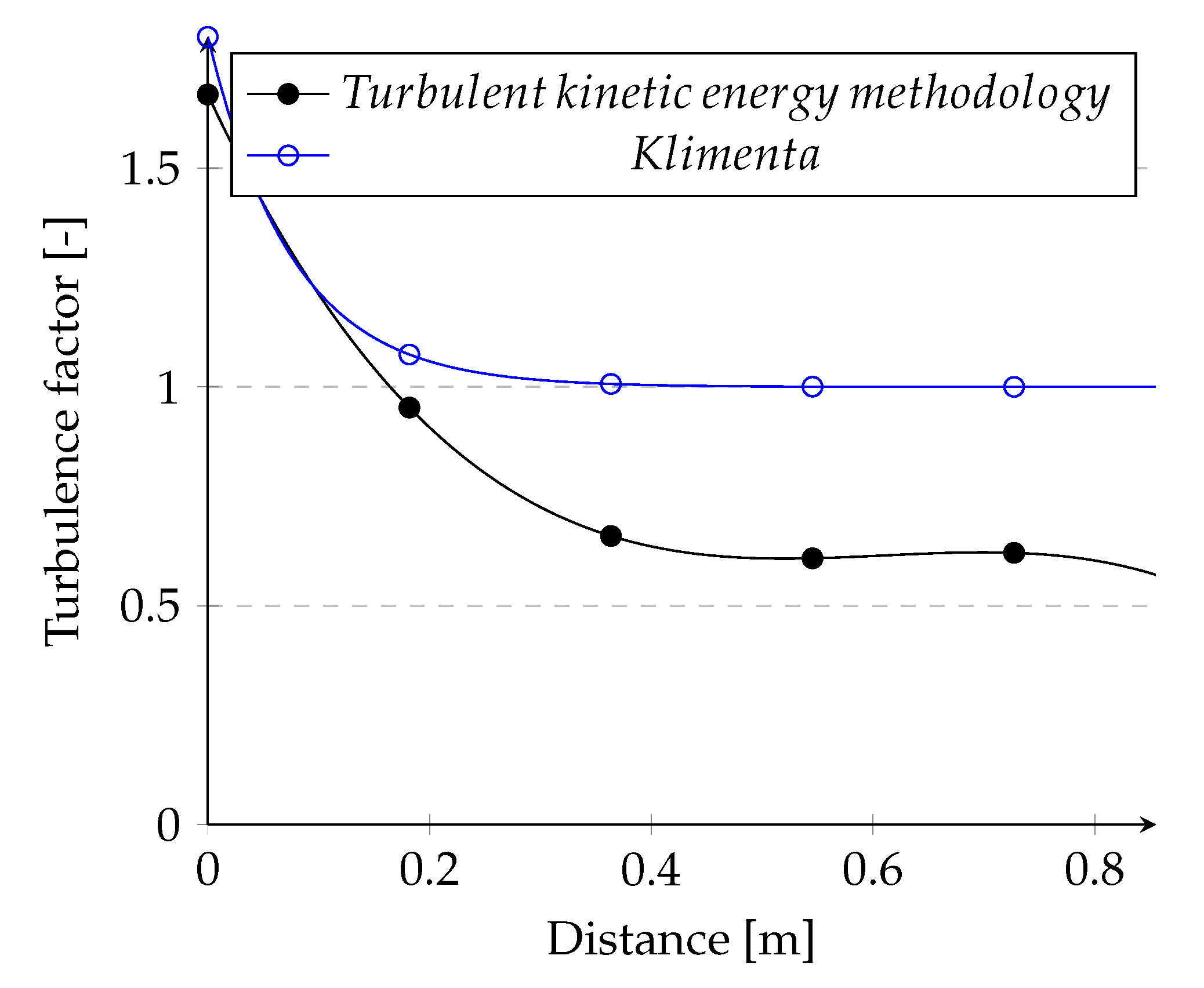 Symmetry 15 01294 g025