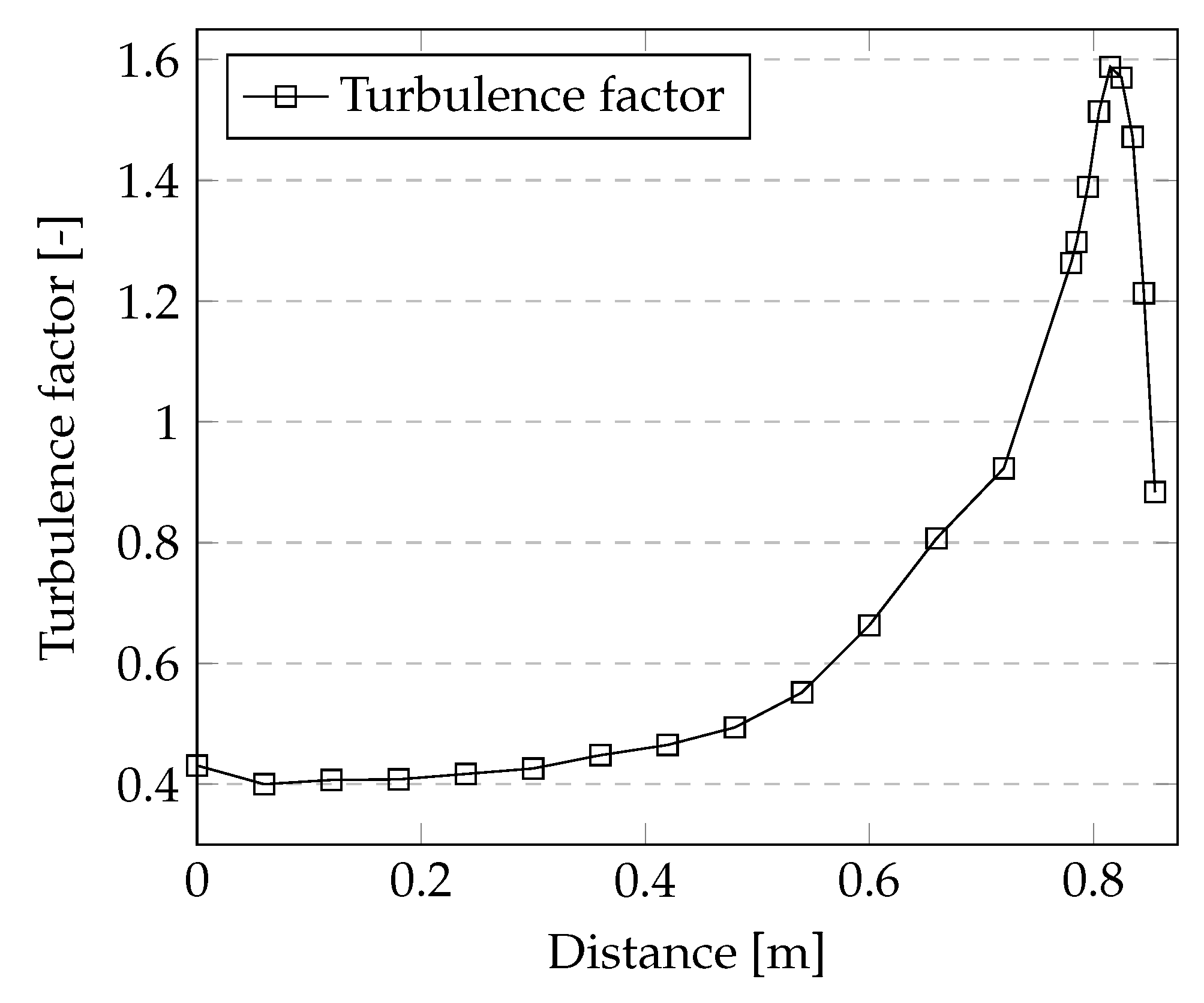 Symmetry 15 01294 g028
