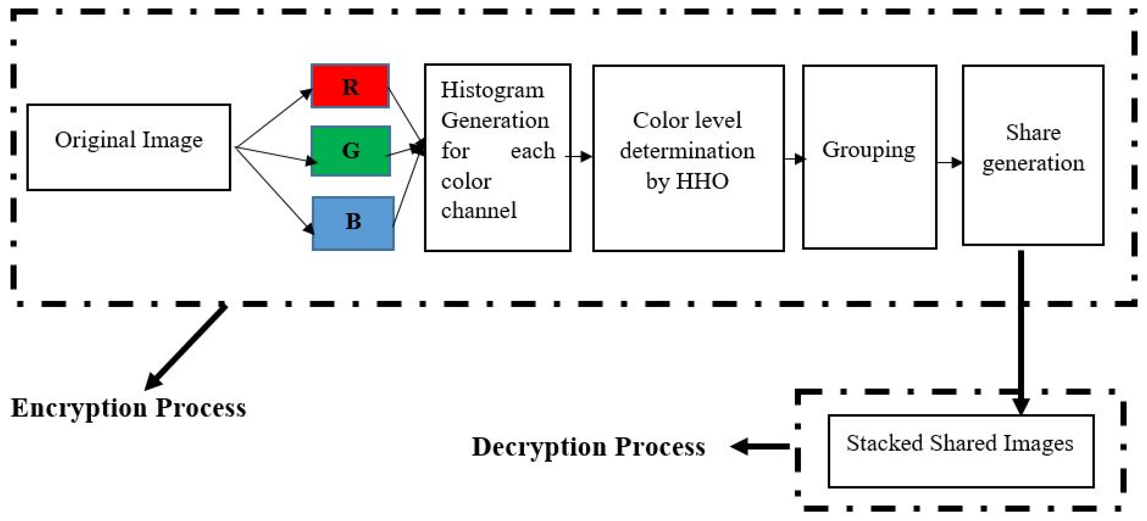 Symmetry 15 01305 g001