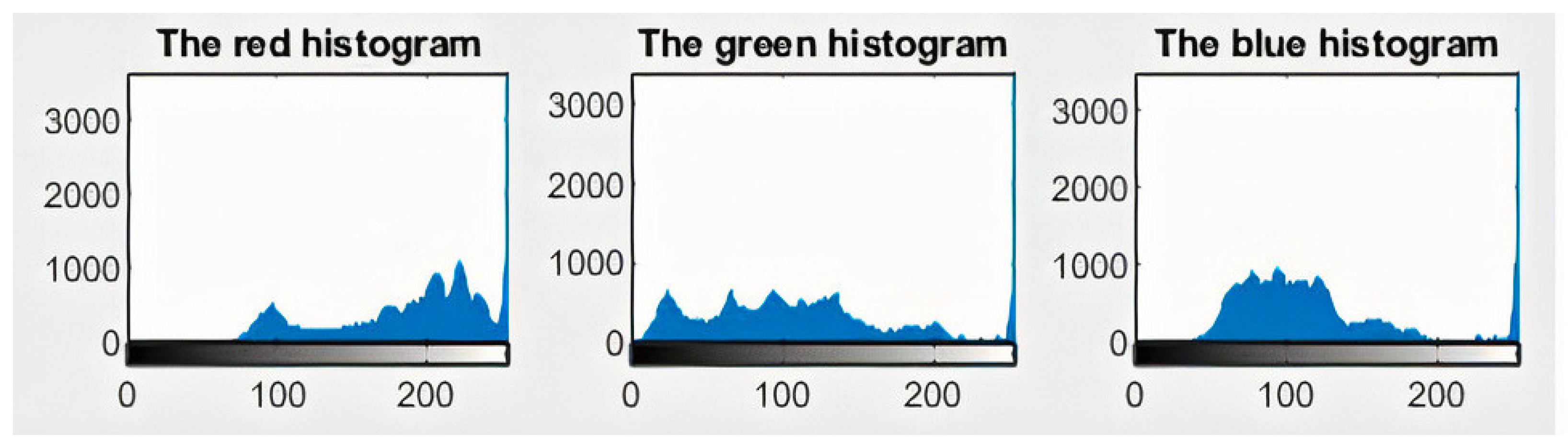 Symmetry 15 01305 g003