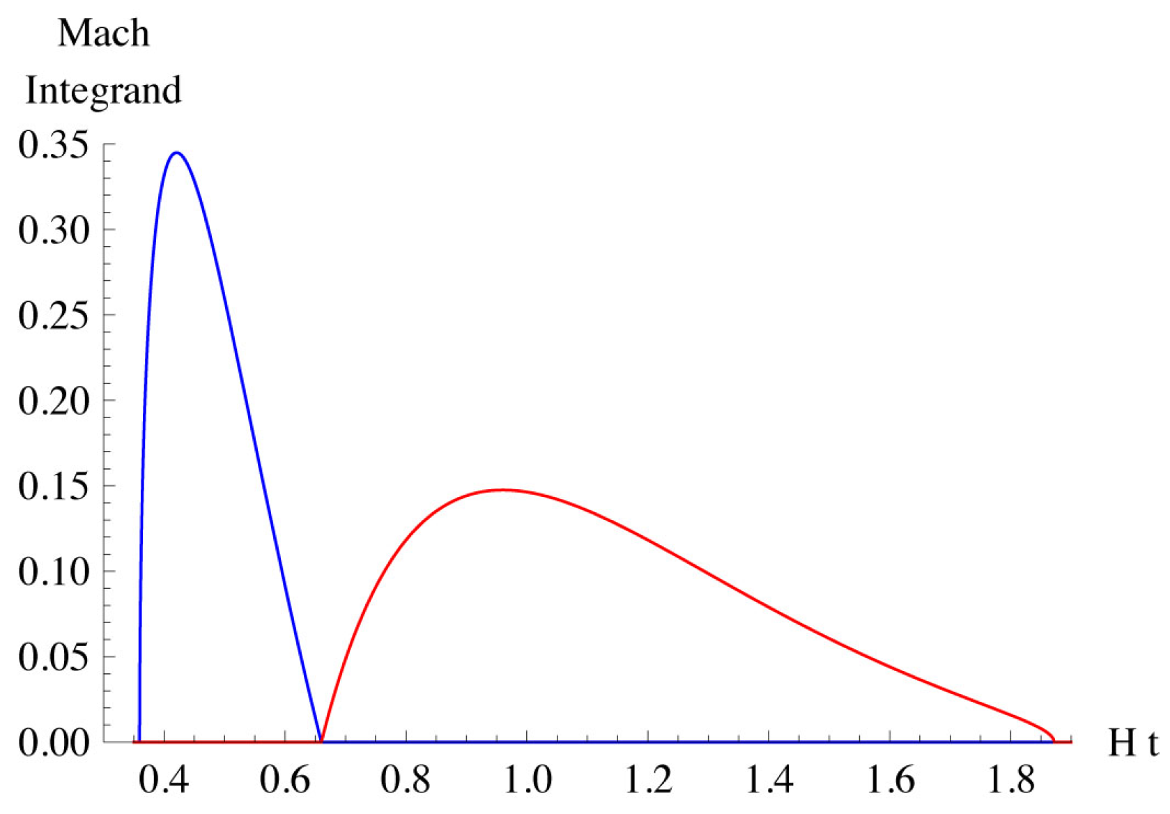 Symmetry 15 01309 g005 Symmetry 15 01309 g005