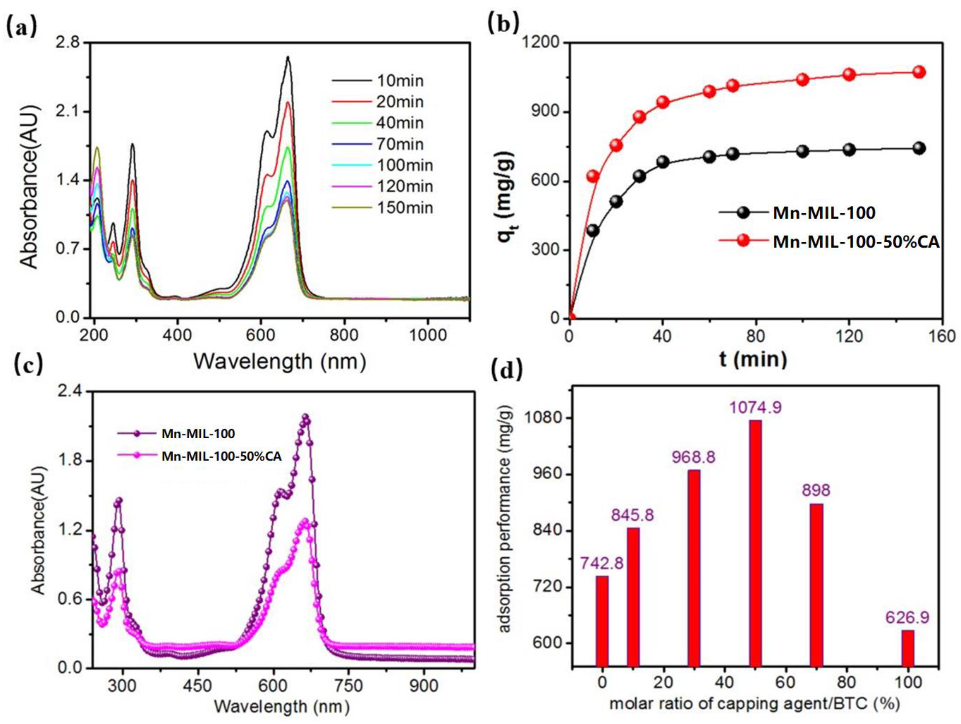 Symmetry 15 01334 g009