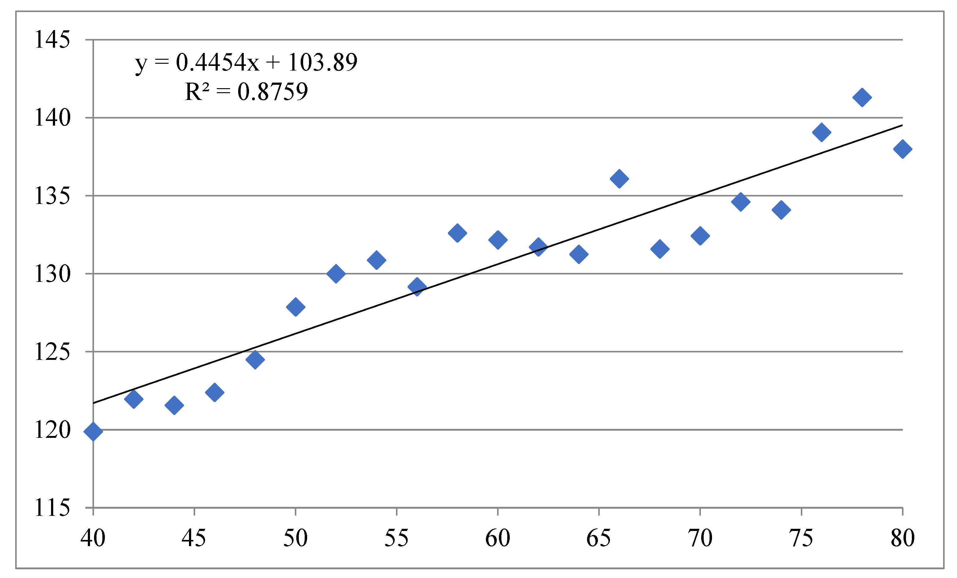 Symmetry 15 01343 g003