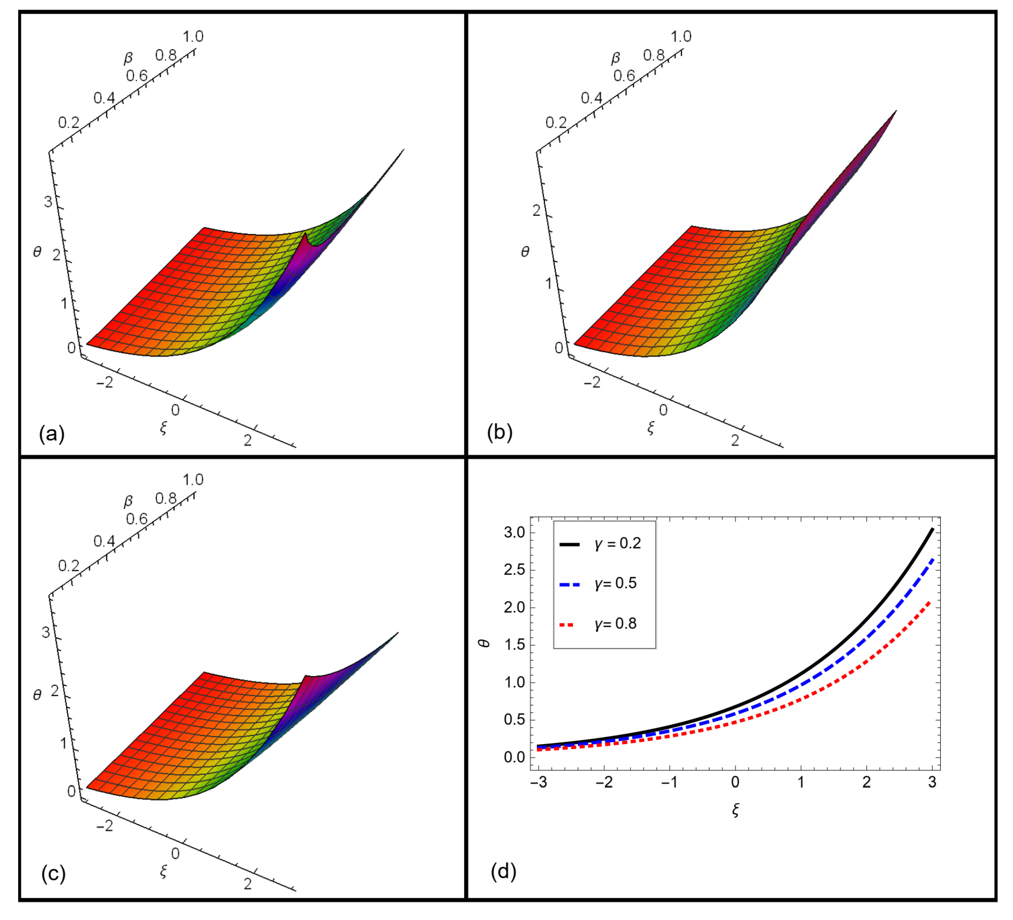 Symmetry 15 01353 g002 Symmetry 15 01353 g002