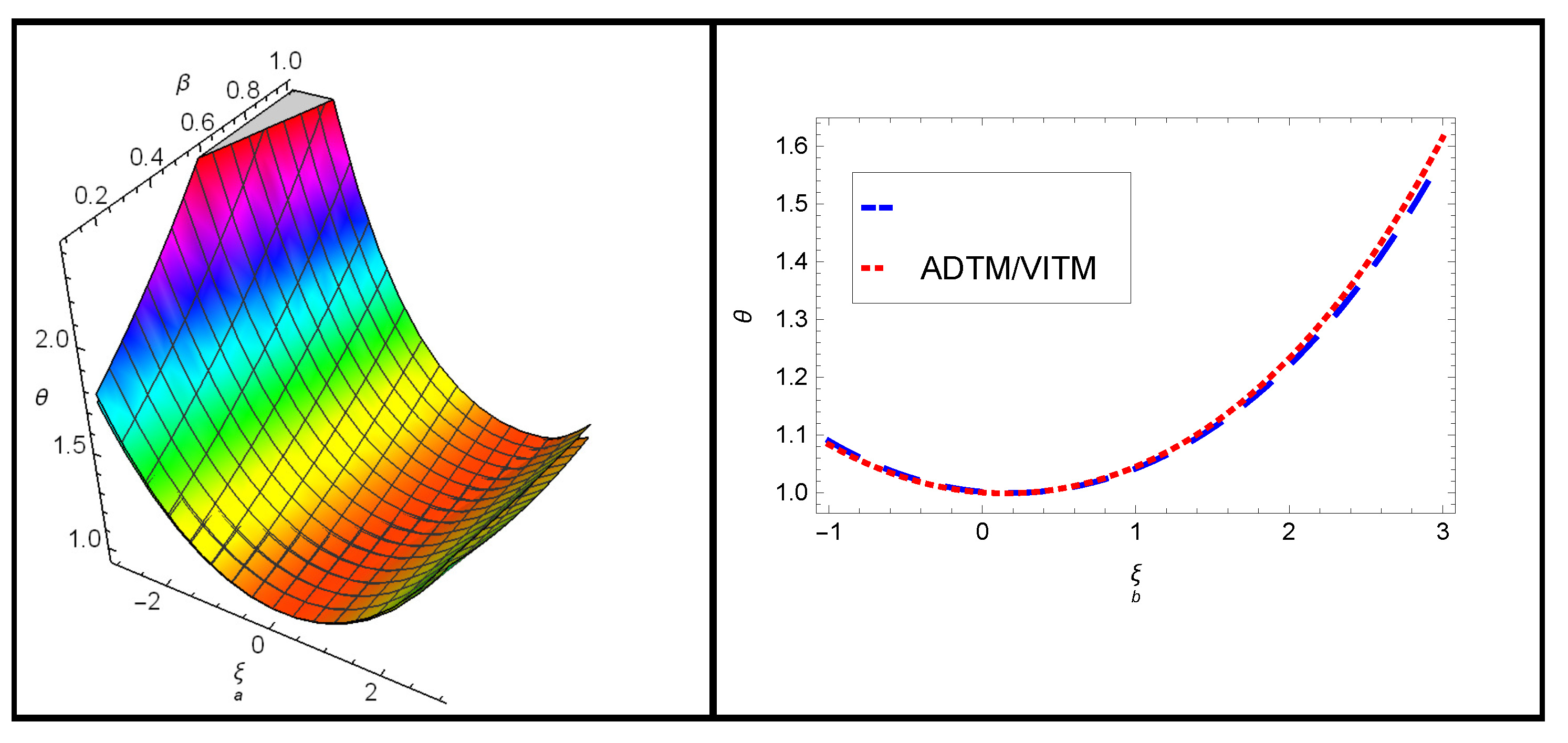 Symmetry 15 01353 g003 Symmetry 15 01353 g003