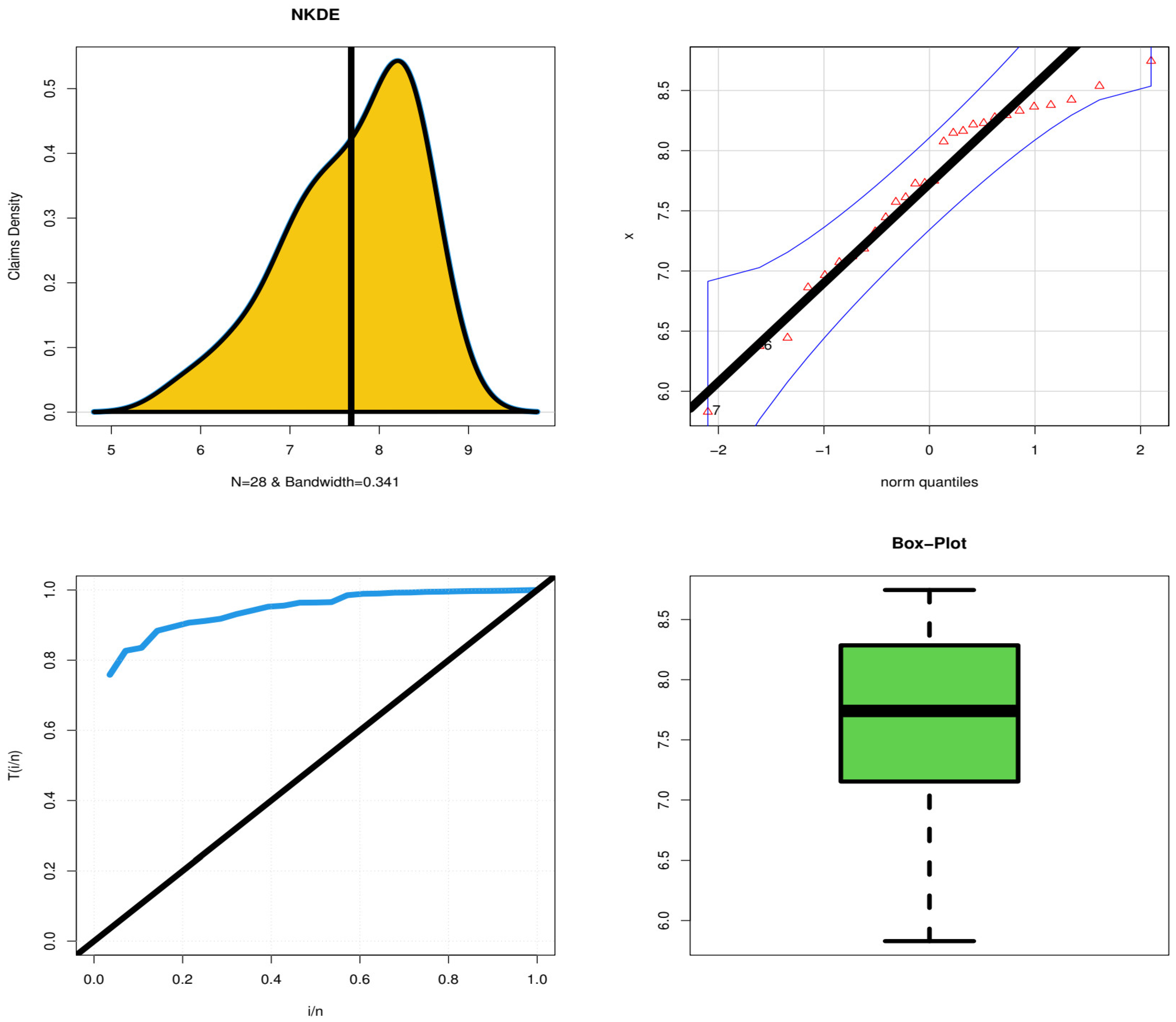 Symmetry 15 01356 g003